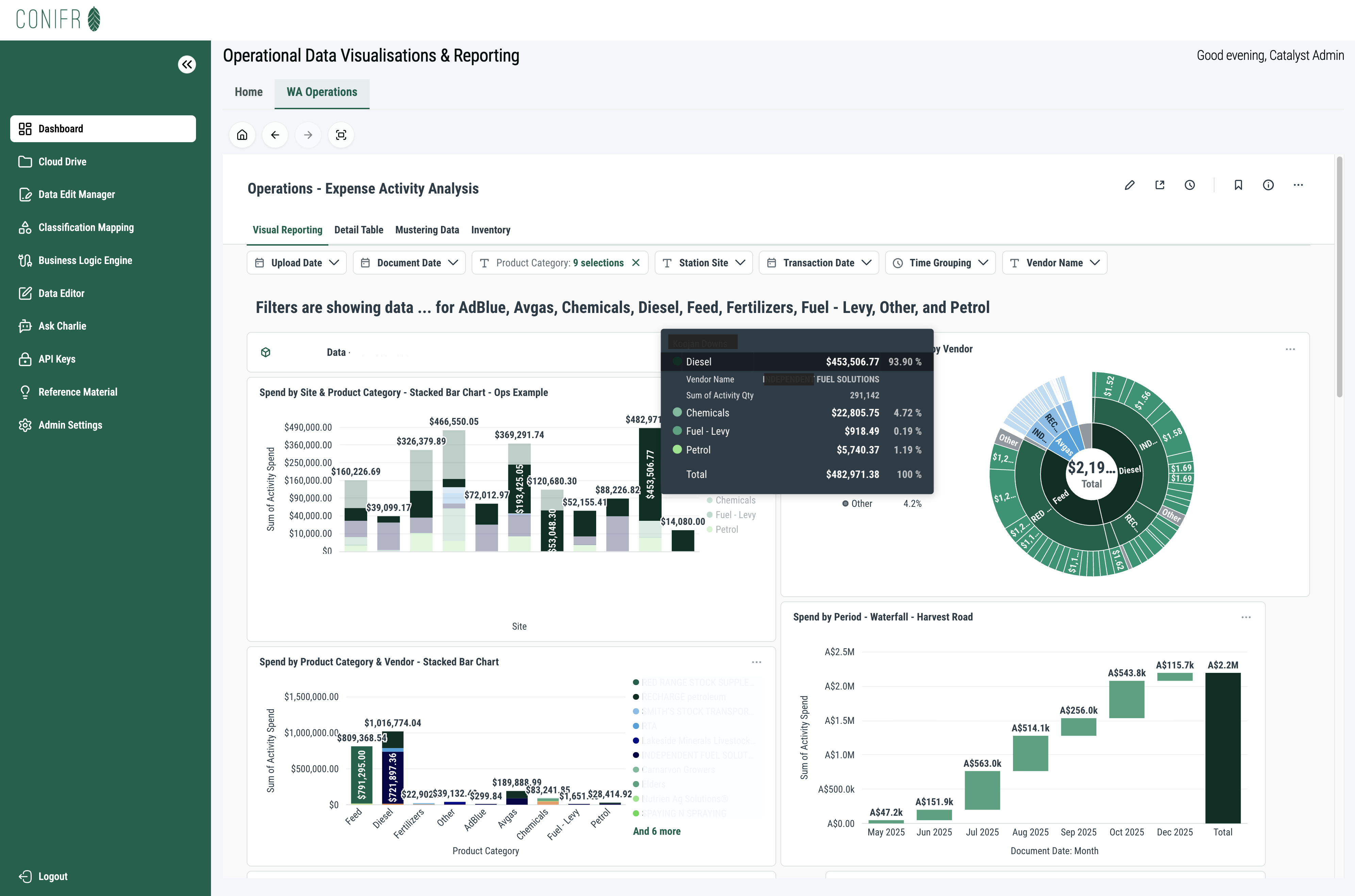 Conifr dashboard screenshot showing interactive operational reporting